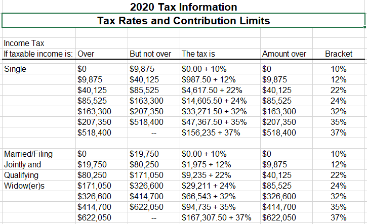 income tax brackets 2020 virginia