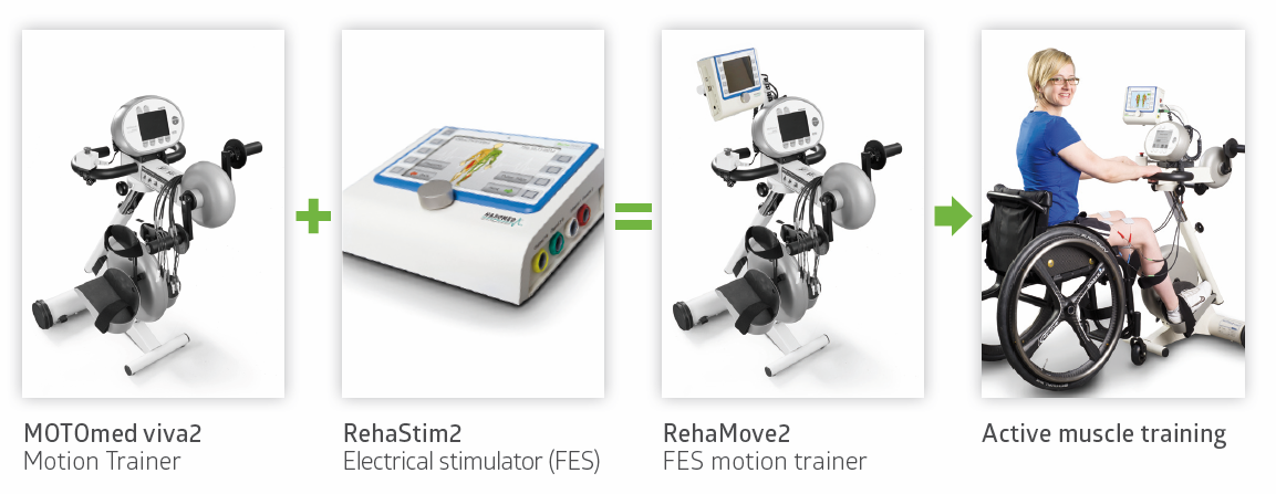 Motomed plus Stim RehaMove.png