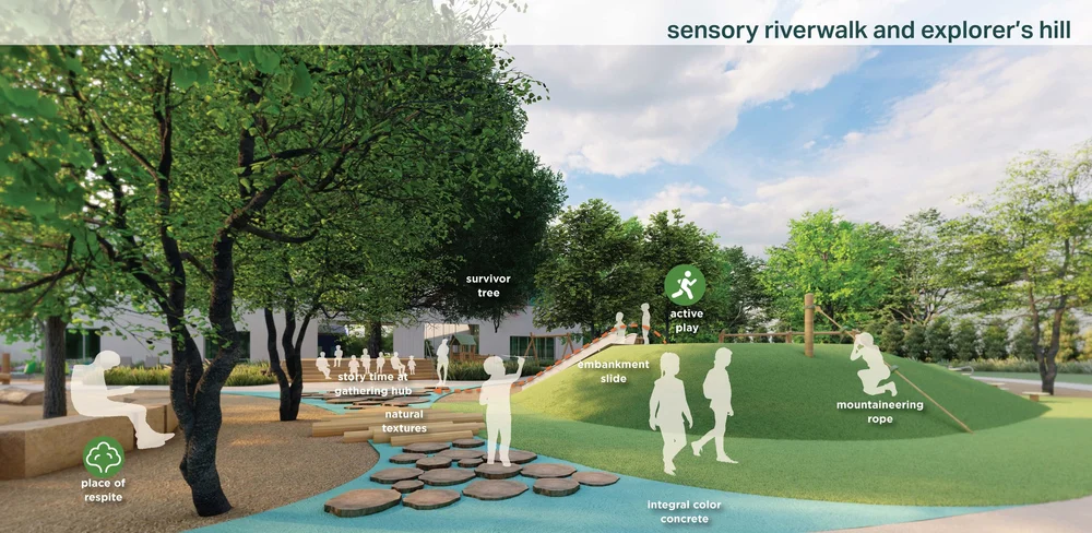  Active exploration includes explorer’s hill and sensory walk. As suggested by project’s occupational therapist, places of respite are located near areas of high activity to provide retreat as needed. 