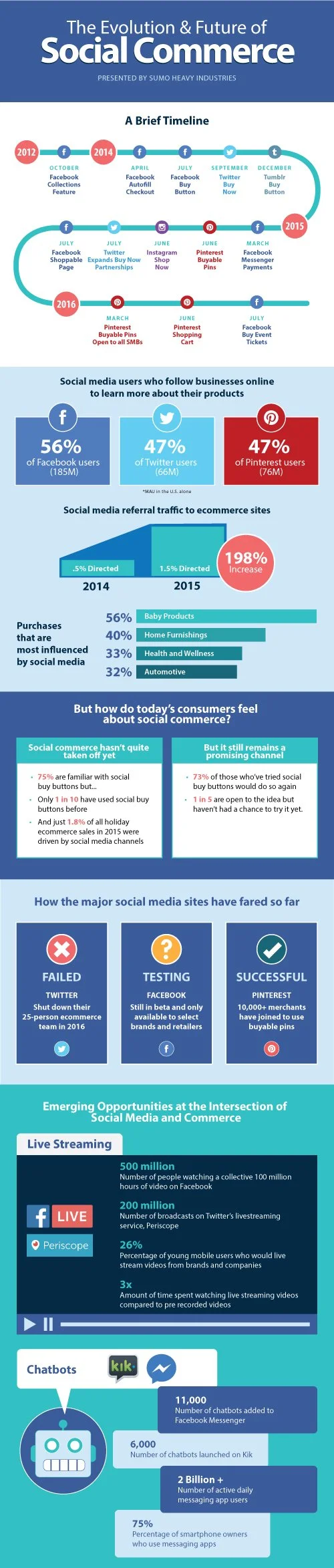 Evolution-of-Social-Commerce-Inforgraphic.jpg