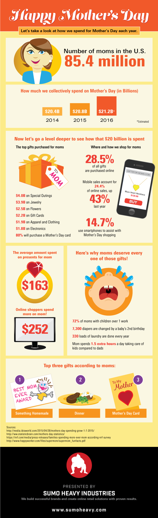 Mothers-Day-Infographic.png