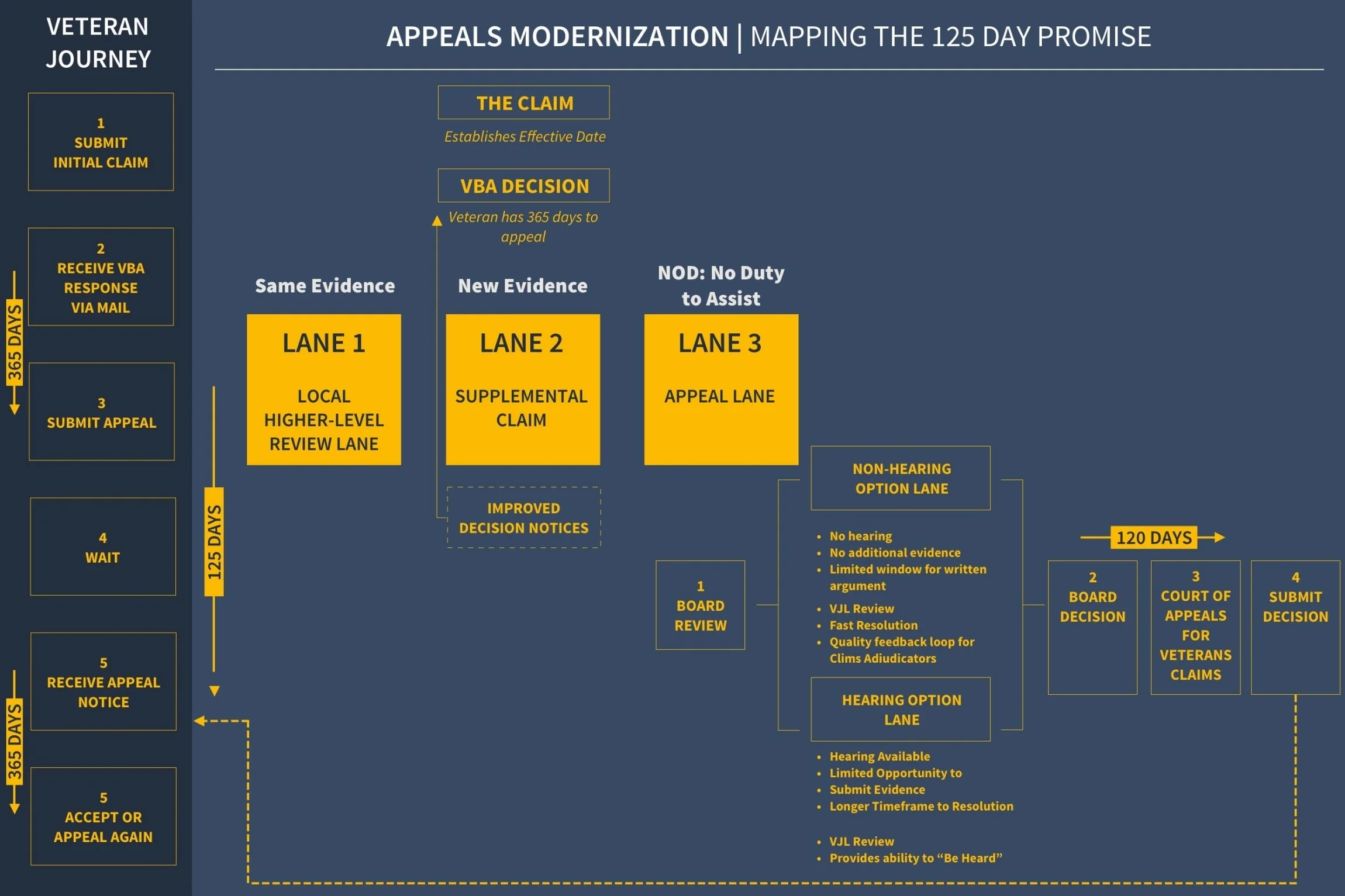 MODERNIZING THE APPEALS PROCESS, Part 2 | Version II, to account for different brains making sense of things different ways.