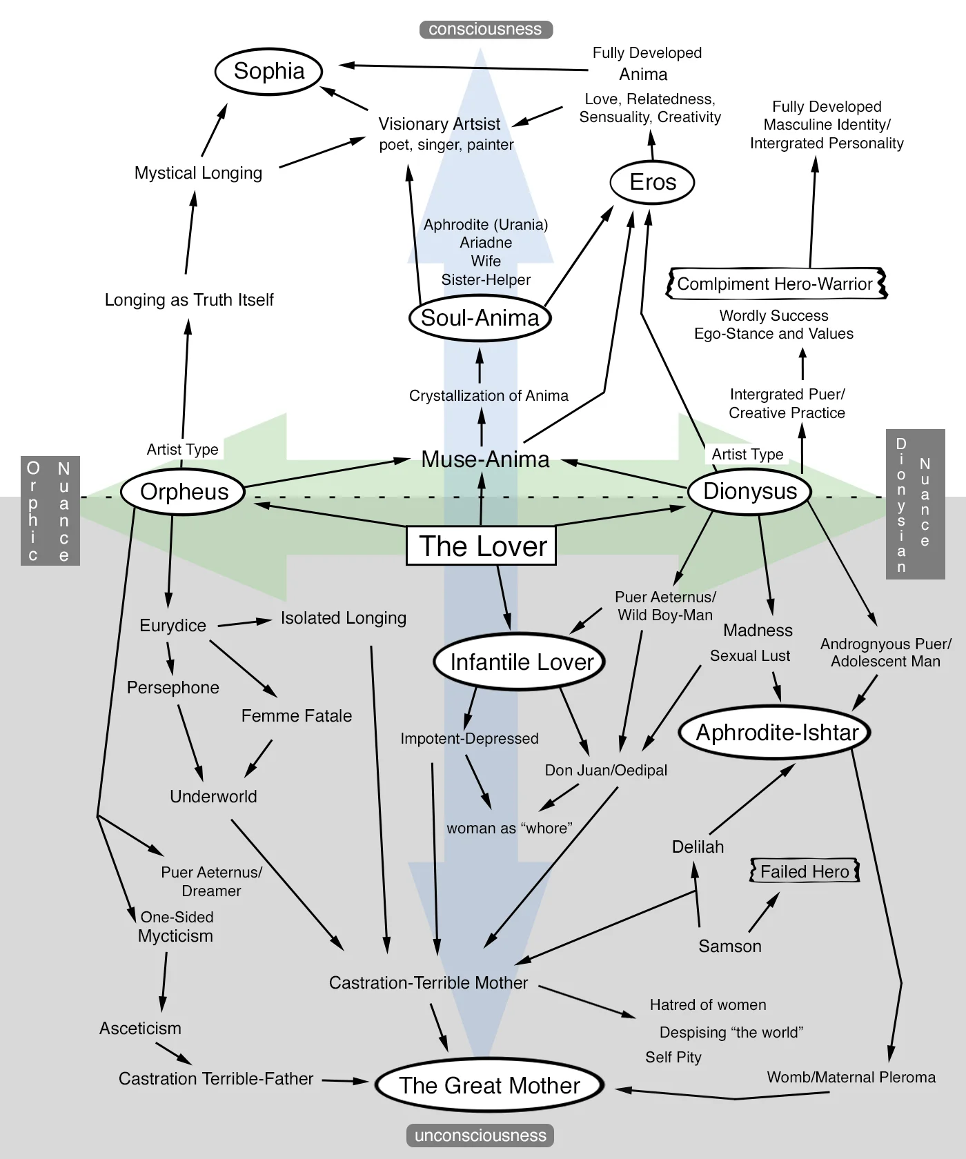 The Lover Chart-6.2.jpg
