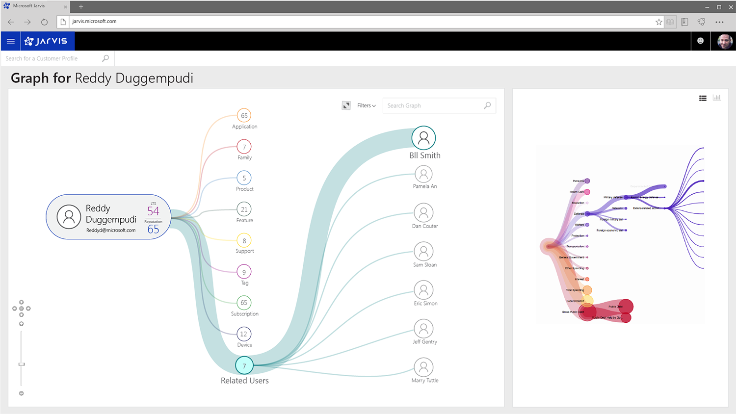 Completely new data vis meathod