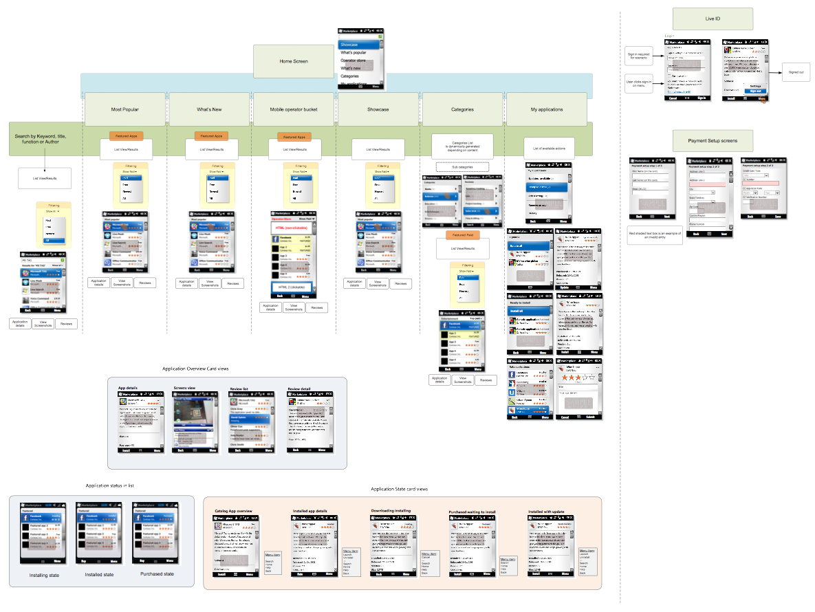 IA chart wireframe for Microsoft mobile