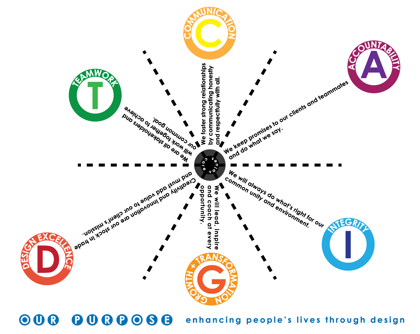 CoreValues_Wheel.png