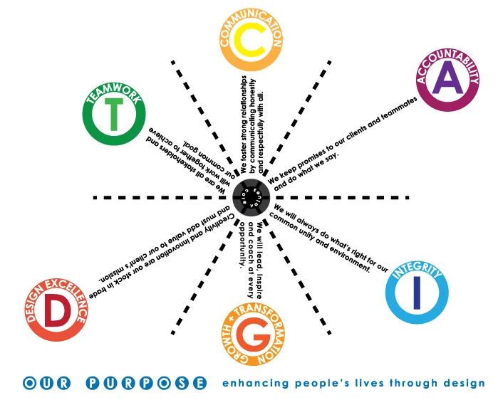 CoreValues_Wheel.jpg