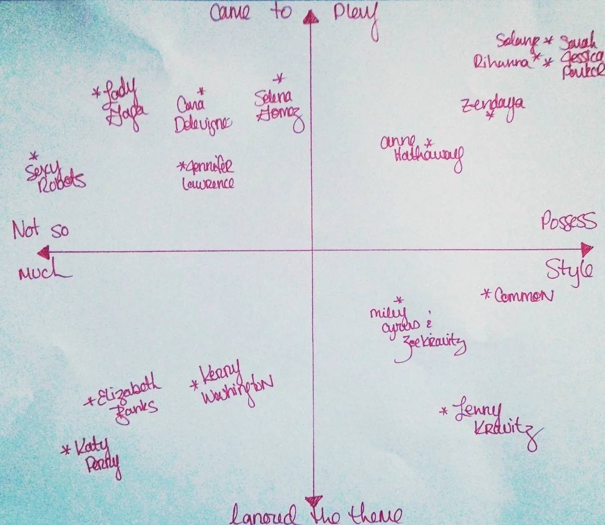 ItBySarahGSchmidt_METGala_Chart_1.jpg