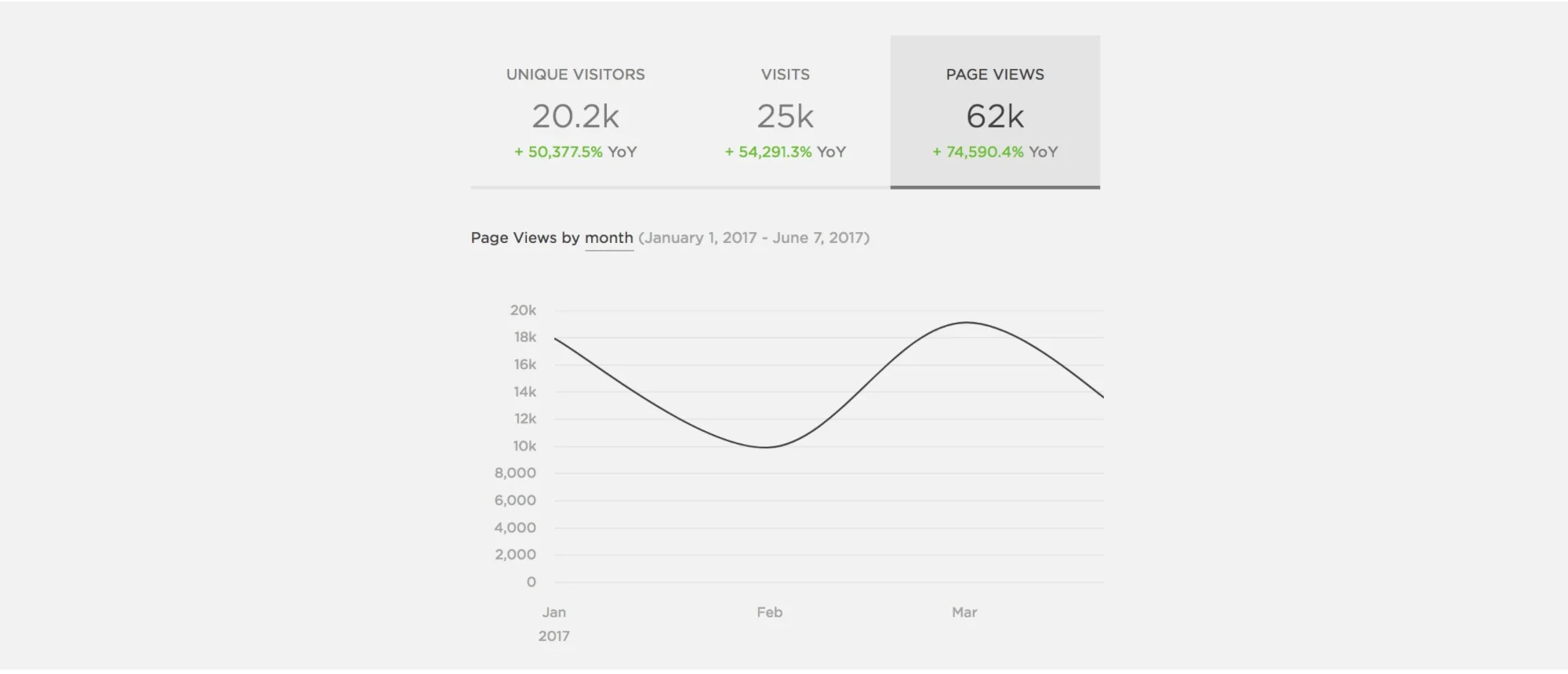 Stats