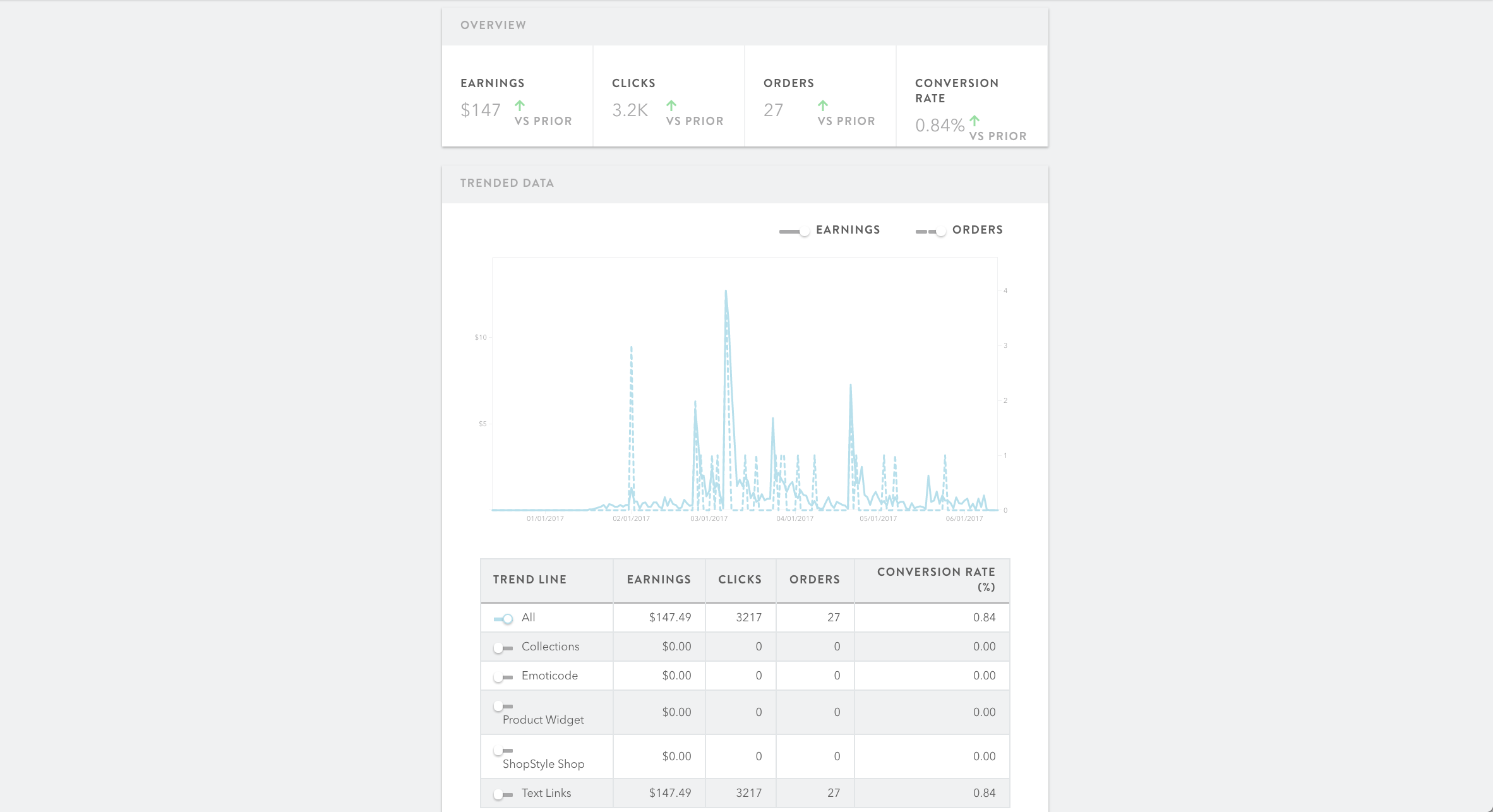 Affiliate Marketing