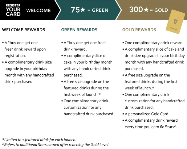 Starbucks Singapore Membership Tier