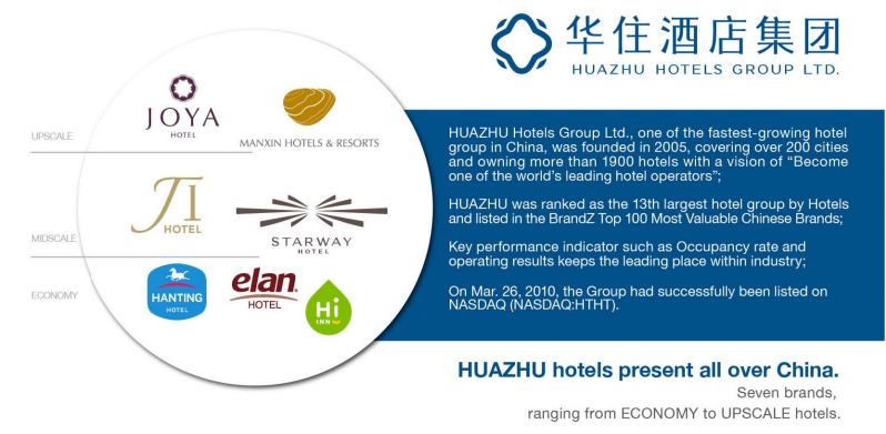 Accor and Huazhu Alliance in China