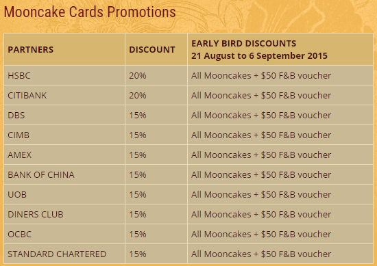 Credit Card Discounts for Marriott Tang Plaza Hotel Mooncakes