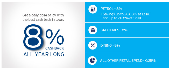Photo Credit: Citibank Singapore