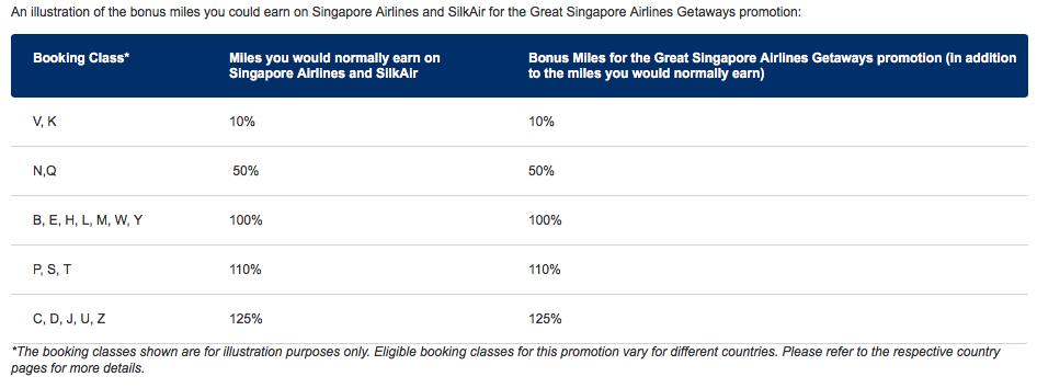 Great Singapore Airlines Getaways | Photo Credit: Singapore Airlines