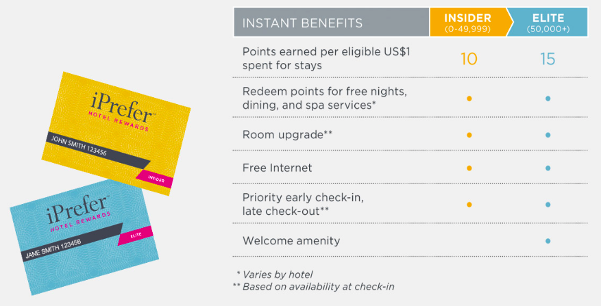 iPrefer Loyalty Program Relaunch - Free Room Upgrades for Everyone!
