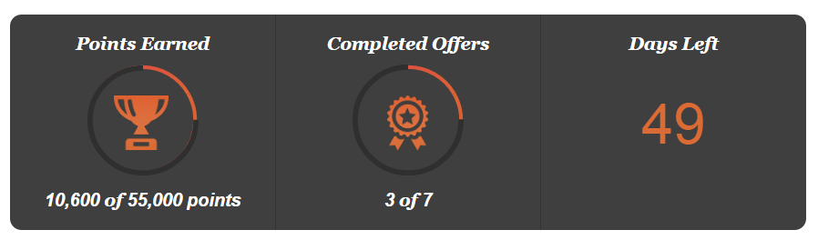 Completed Accelerate (June-August) 2016 Points now Posting!