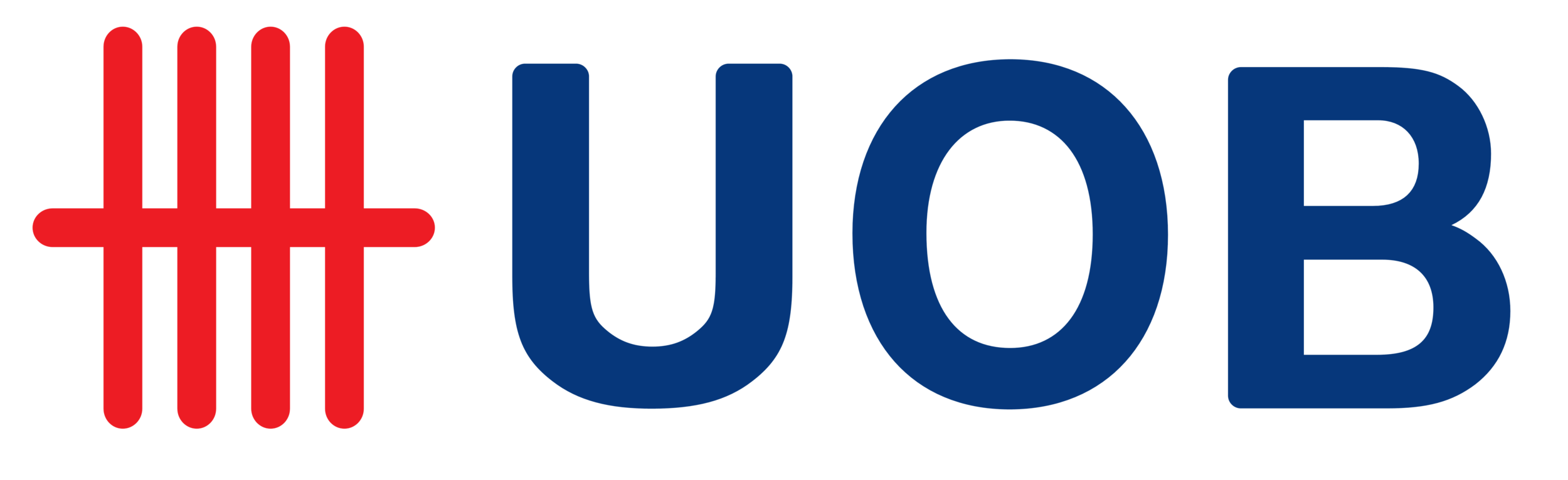 UOB Visa Signature Card | Photo Credit: UOB