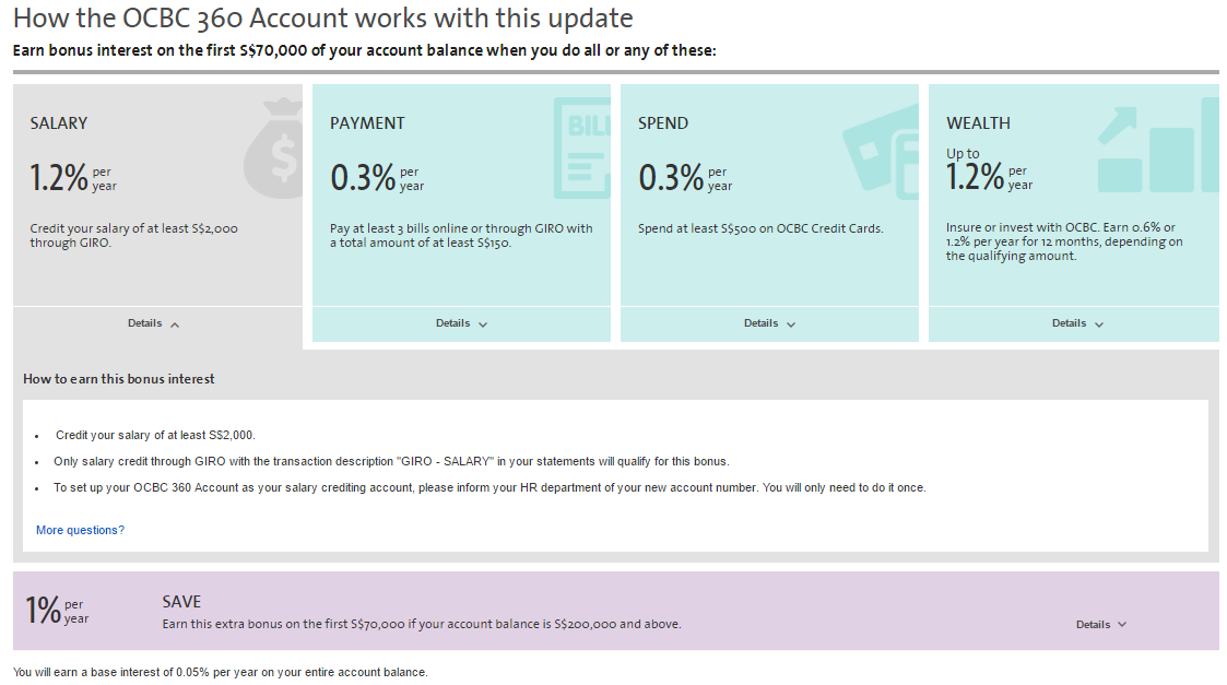 Summary Of Changes To The Ocbc 360 Account Effective 01 April