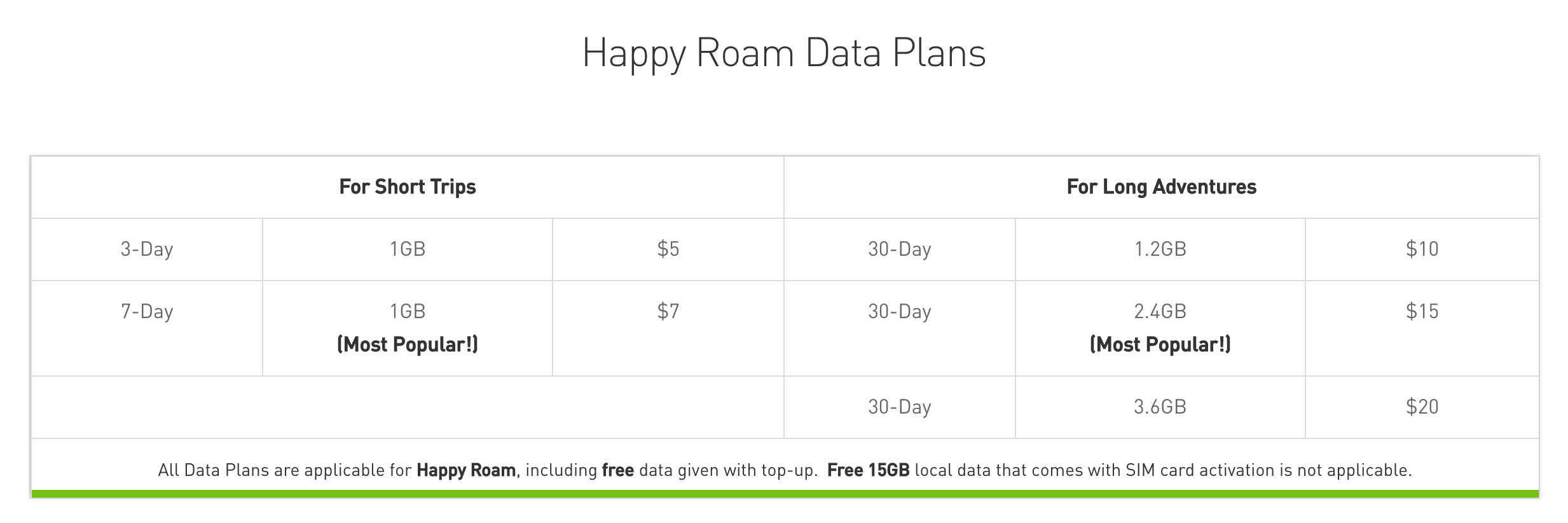 Photo Credit: StarHub Mobile