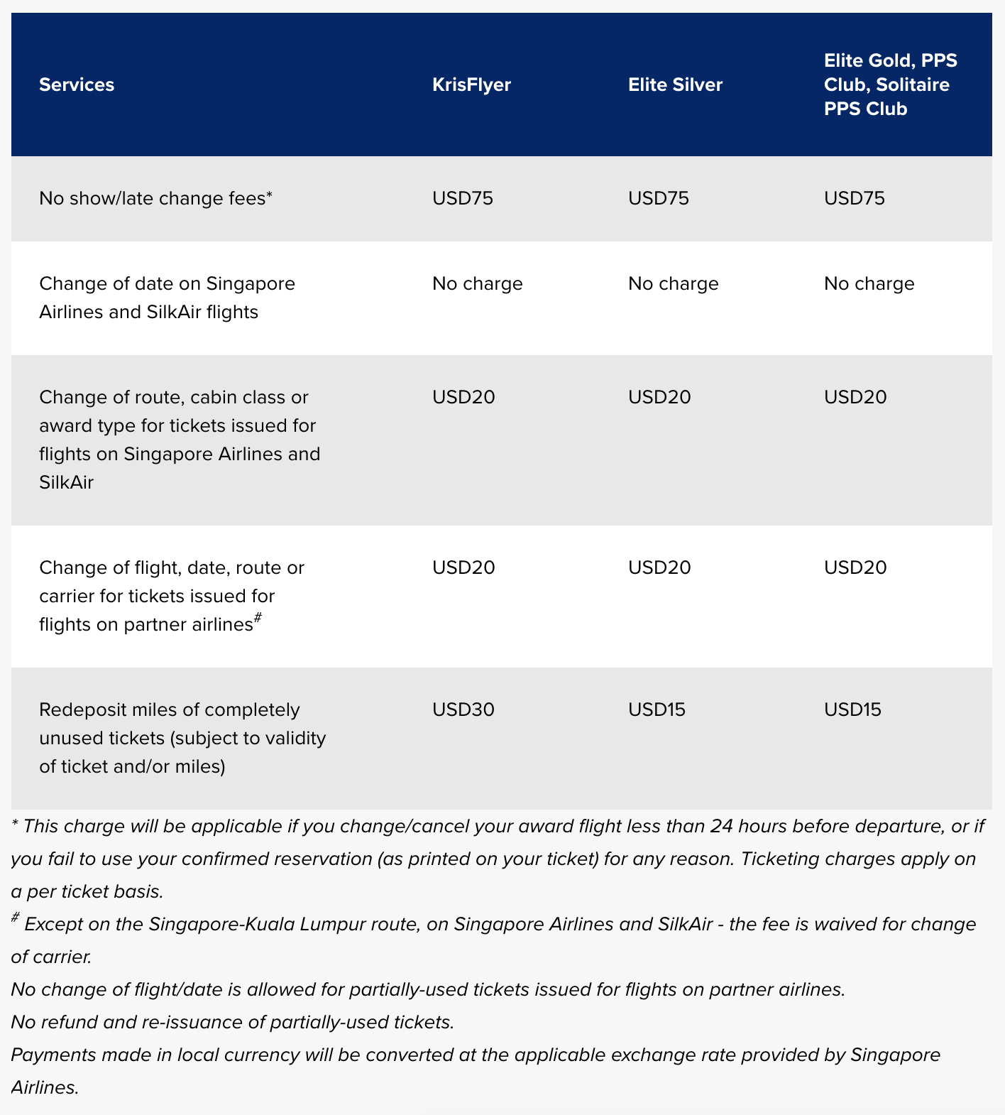 Singapore Airlines Krisflyer Redemption Chart