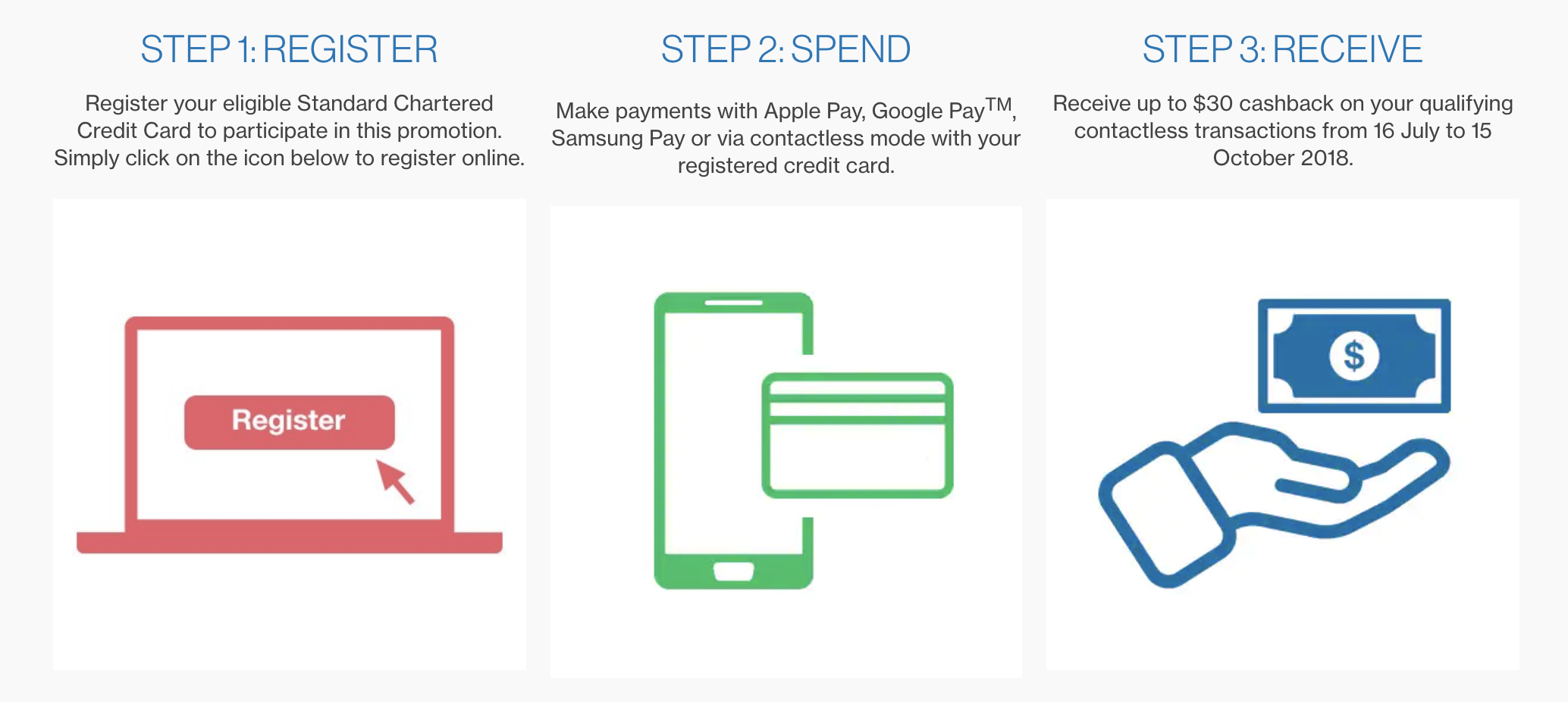 Get up to S$30 Cashback with Apple Pay using Standard Chartered Credit Cards