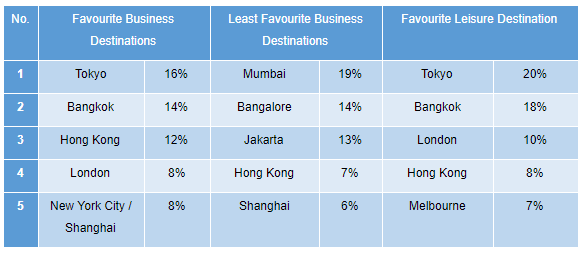 Smoother Journeys Survey release FINAL Google Docs.png