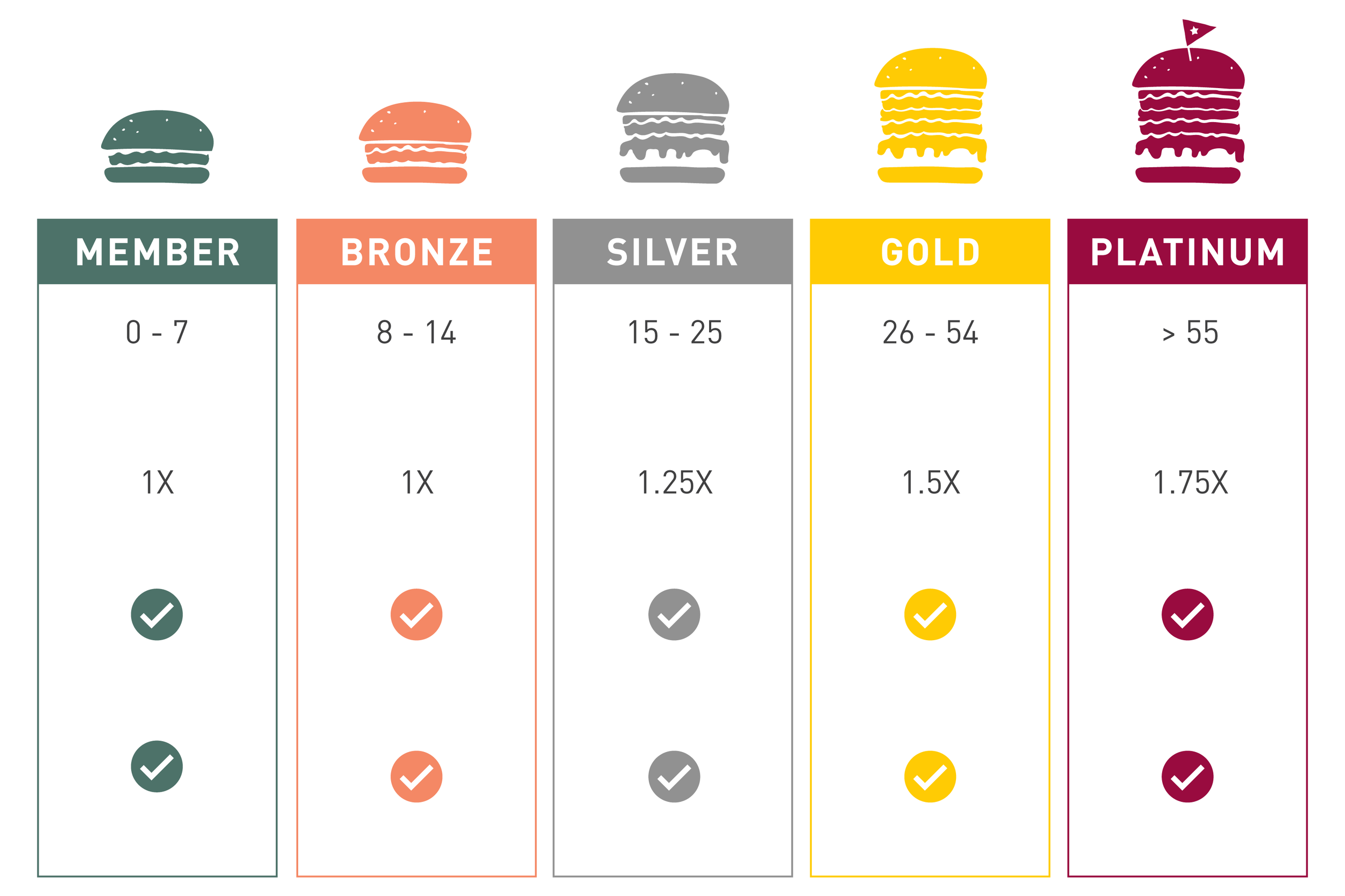 New Chope Loyalty Programme - up to 75% More Chope-Dollars with Each Reservation