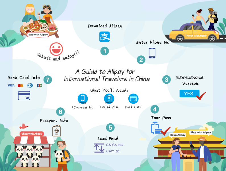 International Visitors Can Now Use Alipay in China (Finally!) - Here's How to Set it Up Right Now!