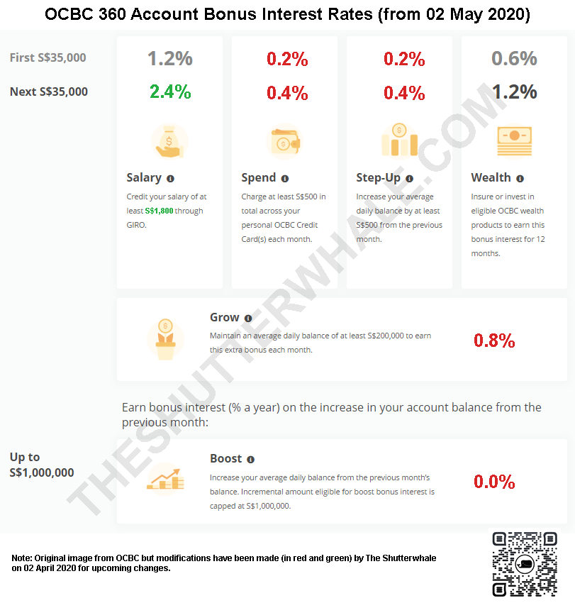 Spectacular Ocbc To Cut Interest Rates For Savings Account From May 1 Wallpaper Concept Spectacular Ocbc To Cut Interest Rates For Savings Account From May 1 Wallpaper Concept