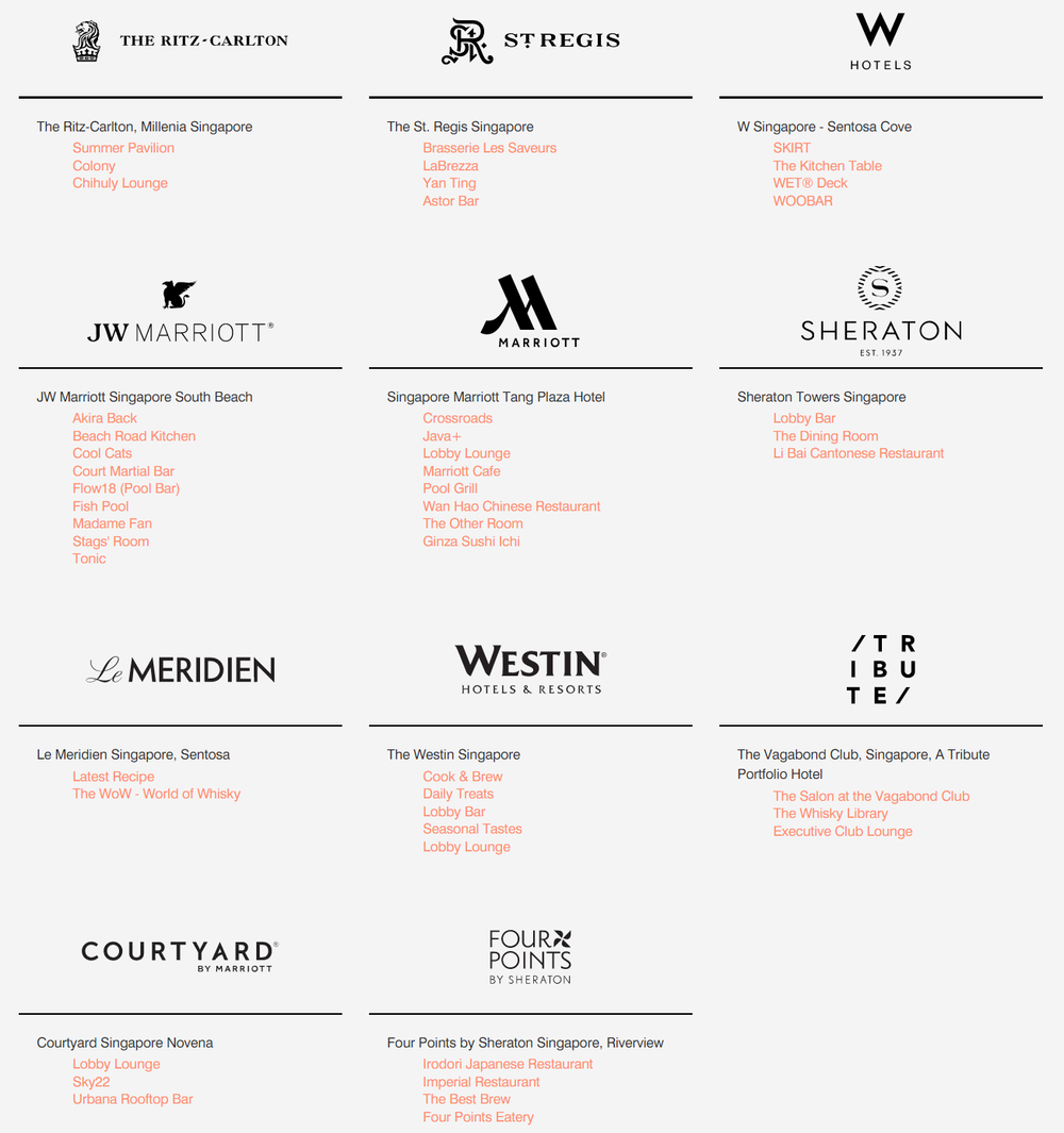 Marriott Bonvoy F&B Discounts Up to 30 — The Shutterwhale