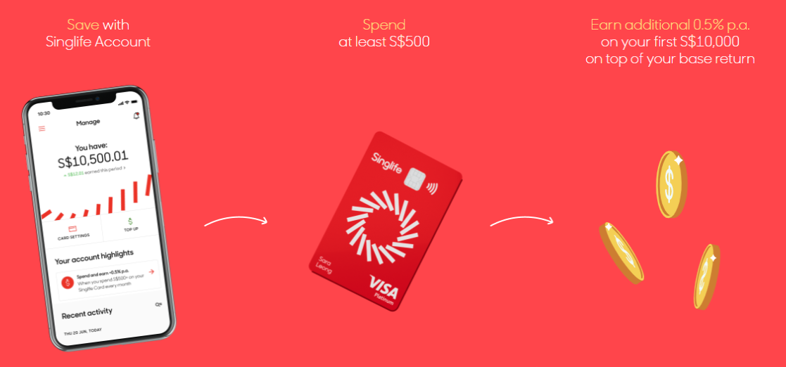 Singlife Account to Reduce Interest Rate to 1.5% per Annum From 29 January 2021 - Save, Spend, Earn Campaign to Be Extended Until 30 June 2021