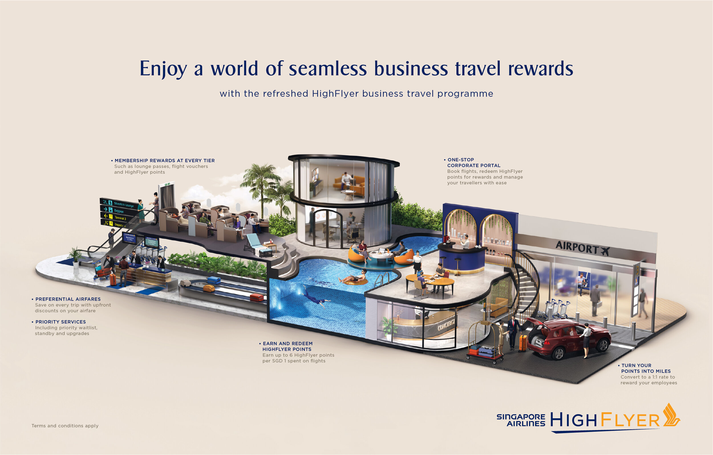 singapore airlines corporate travel programme