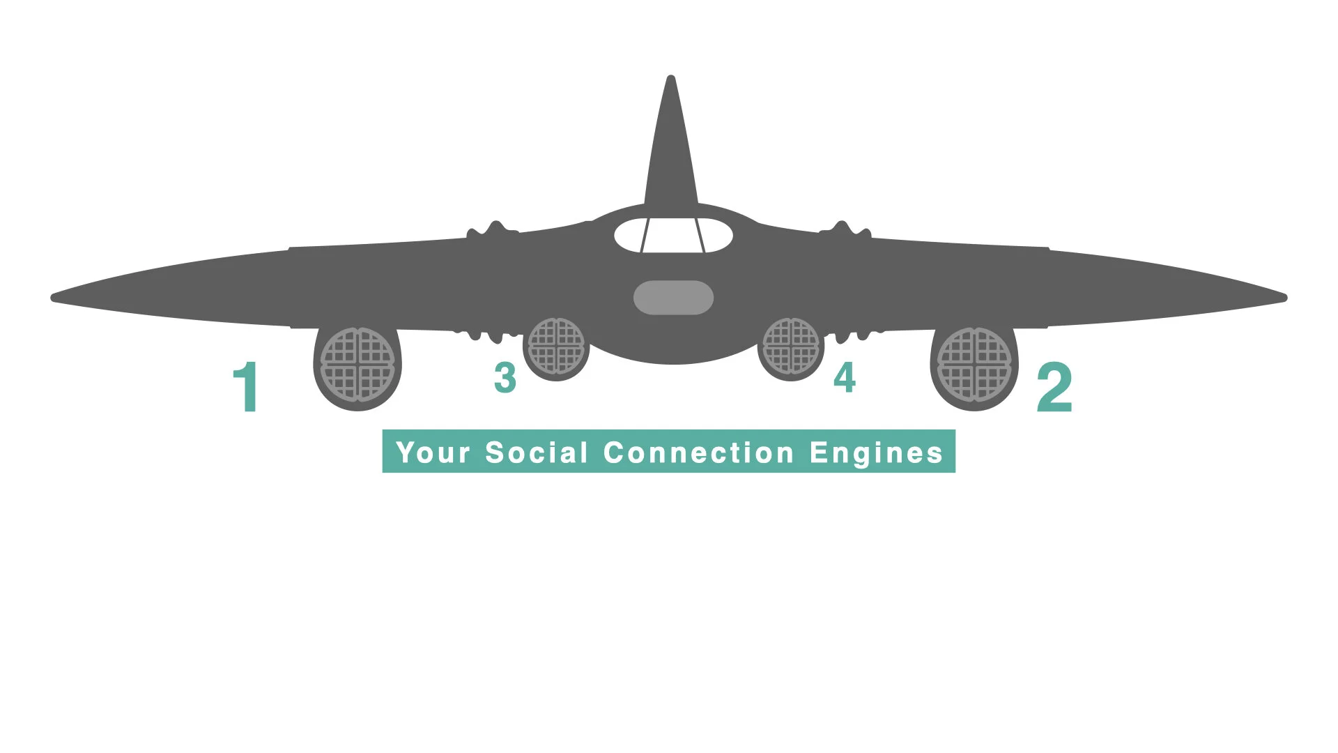 Power up your 'Connection Engines'