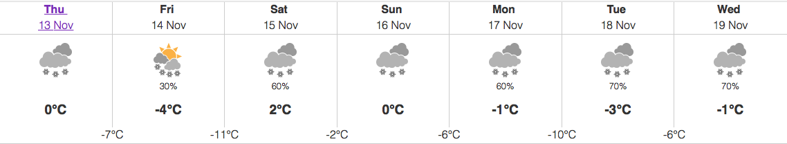 It seems according to the seven day forecast that is isn't stopping anytime soon!