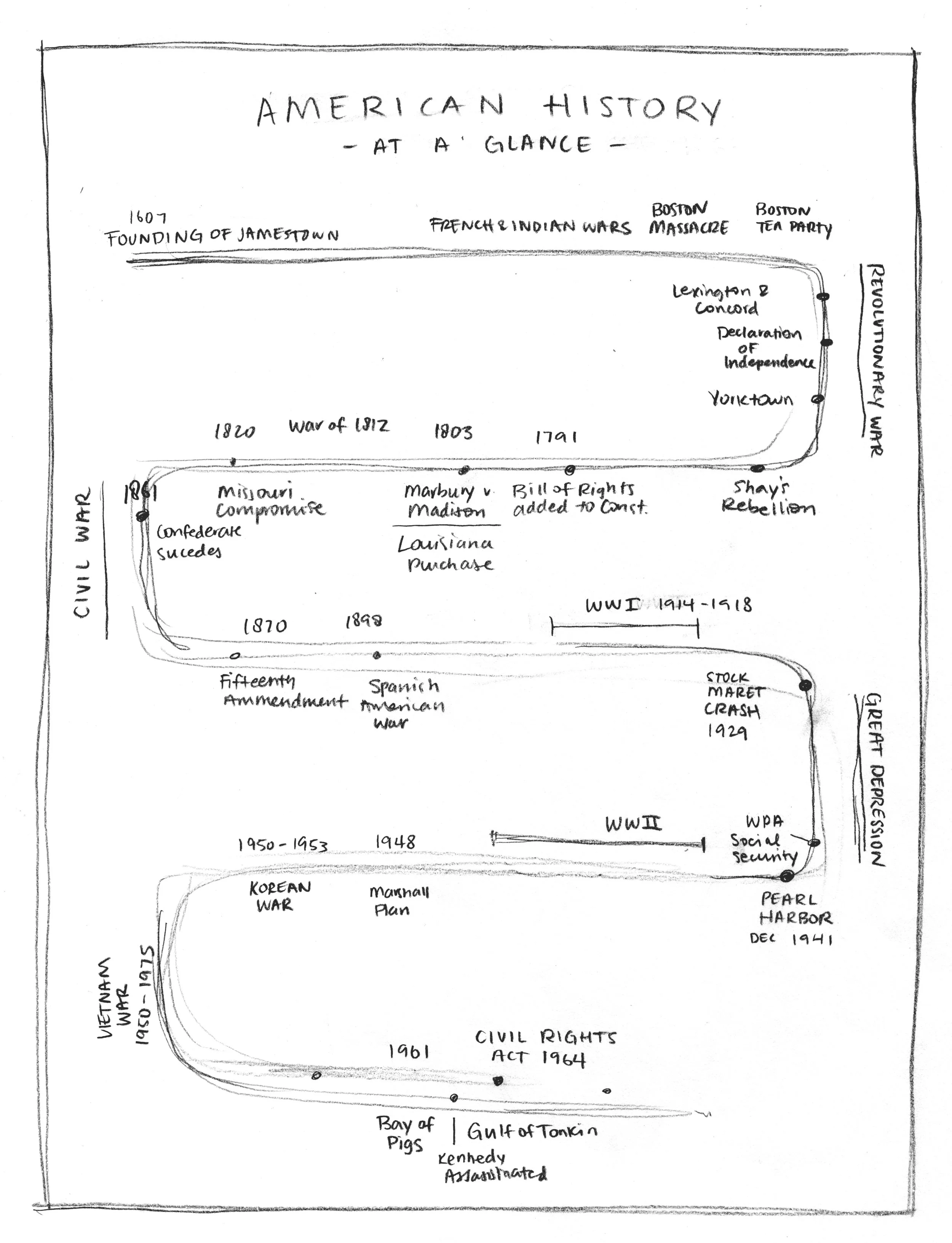 A very rough sketch with some of the events I initially wanted to include.
