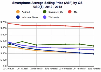 photo by Asymco.com