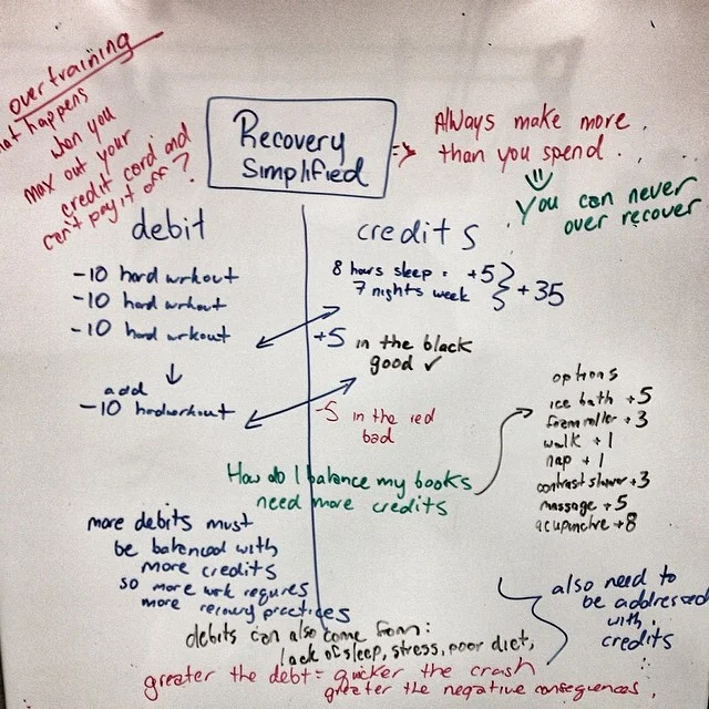I've linked to this picture before from GymJones but it's just so good. At least two of the topics in the article below are mentioned here.