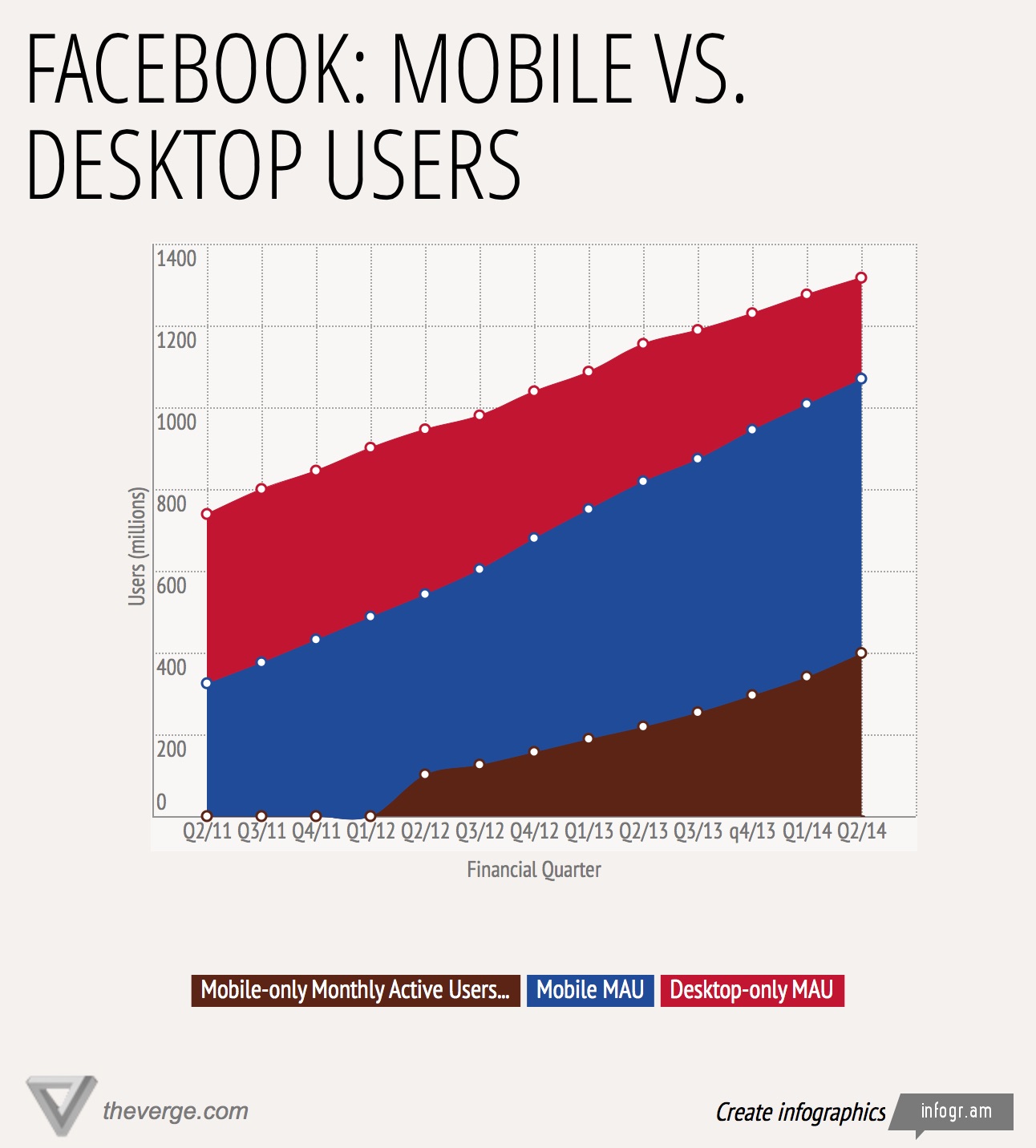 Image Credit: The Verge
