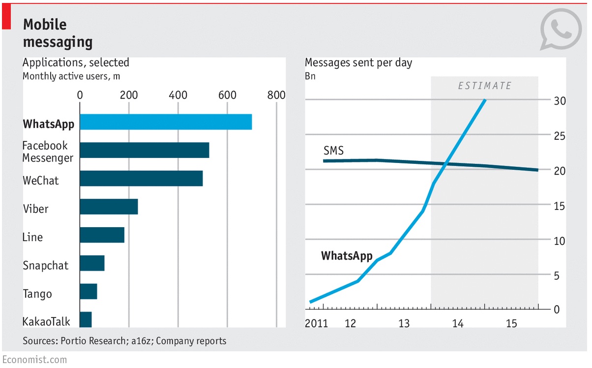 Source: The Economist