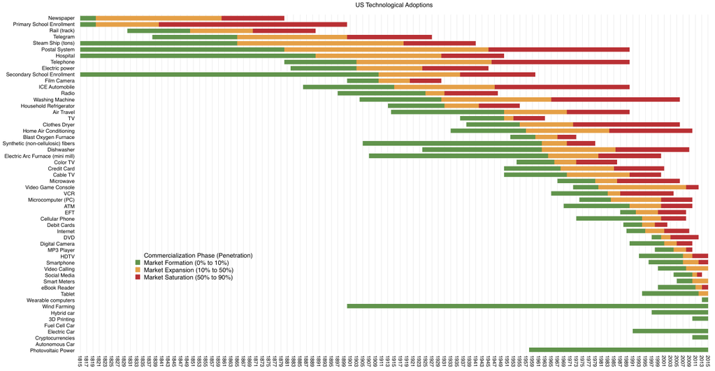 Credit: asymco.com