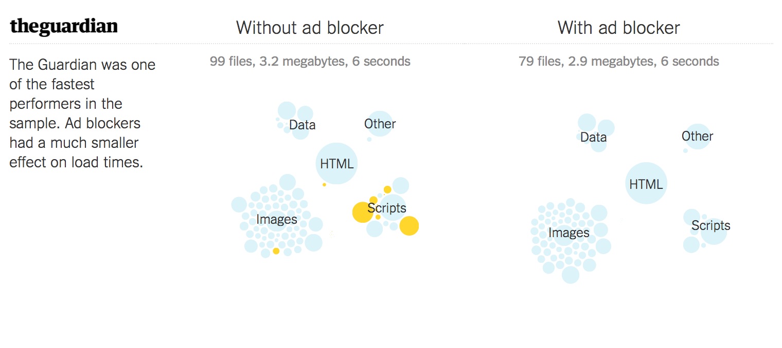 One of the better sites out there for data usage, The Guardian.