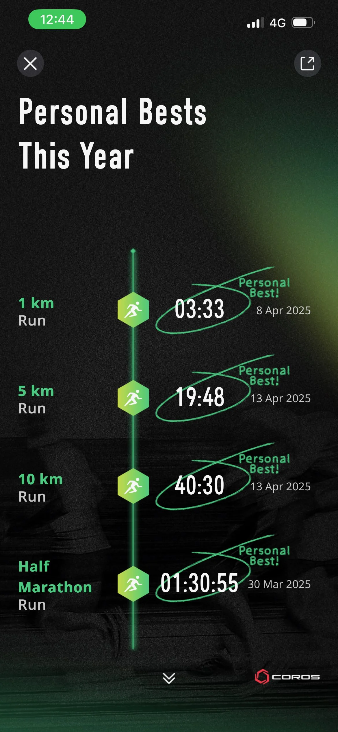 Running log 2026 #1: mid-way through January 2026