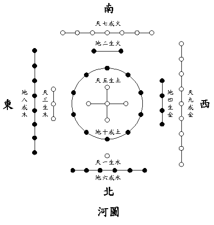  He Diagram 河圖