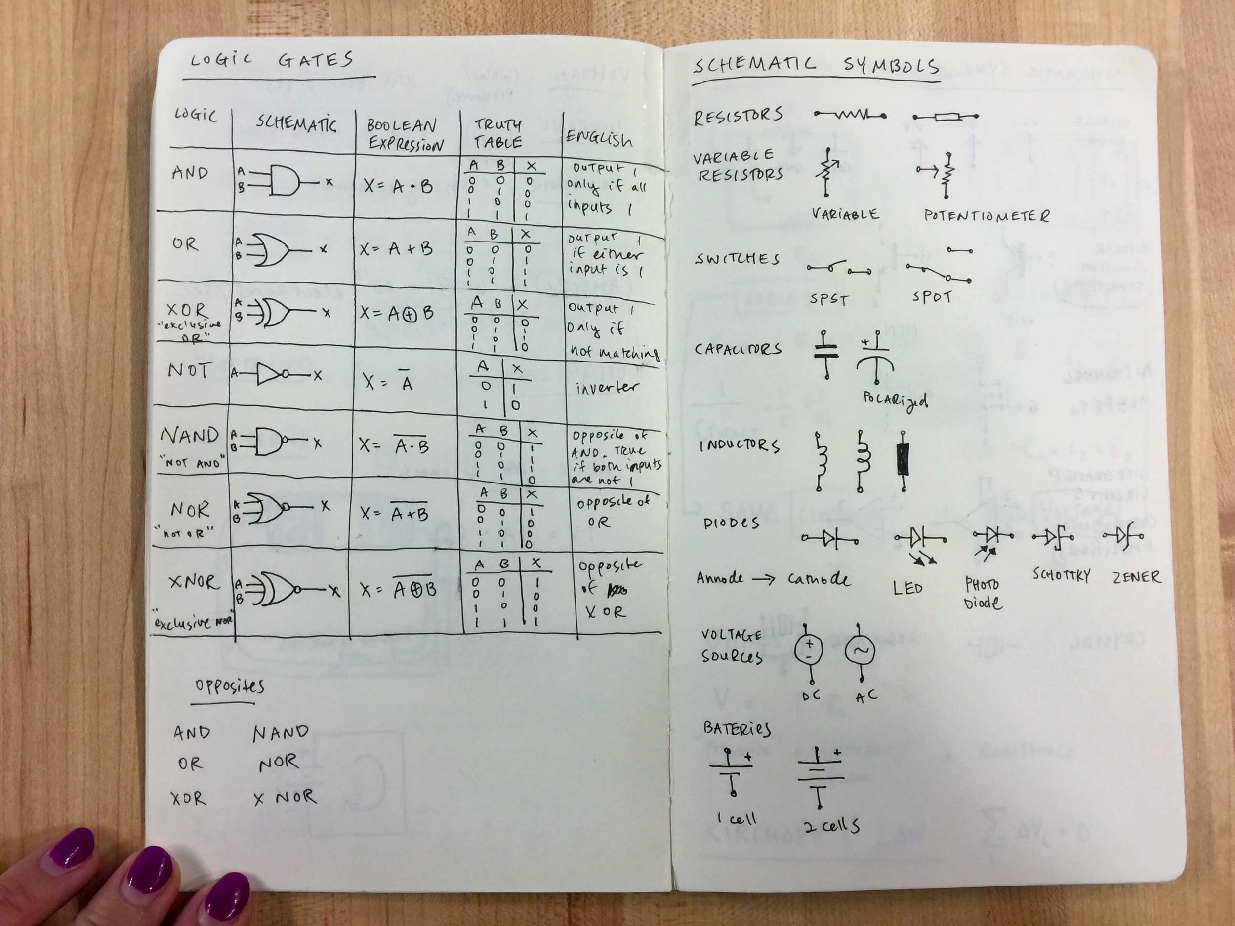 First level: the symbolic language of logic gates