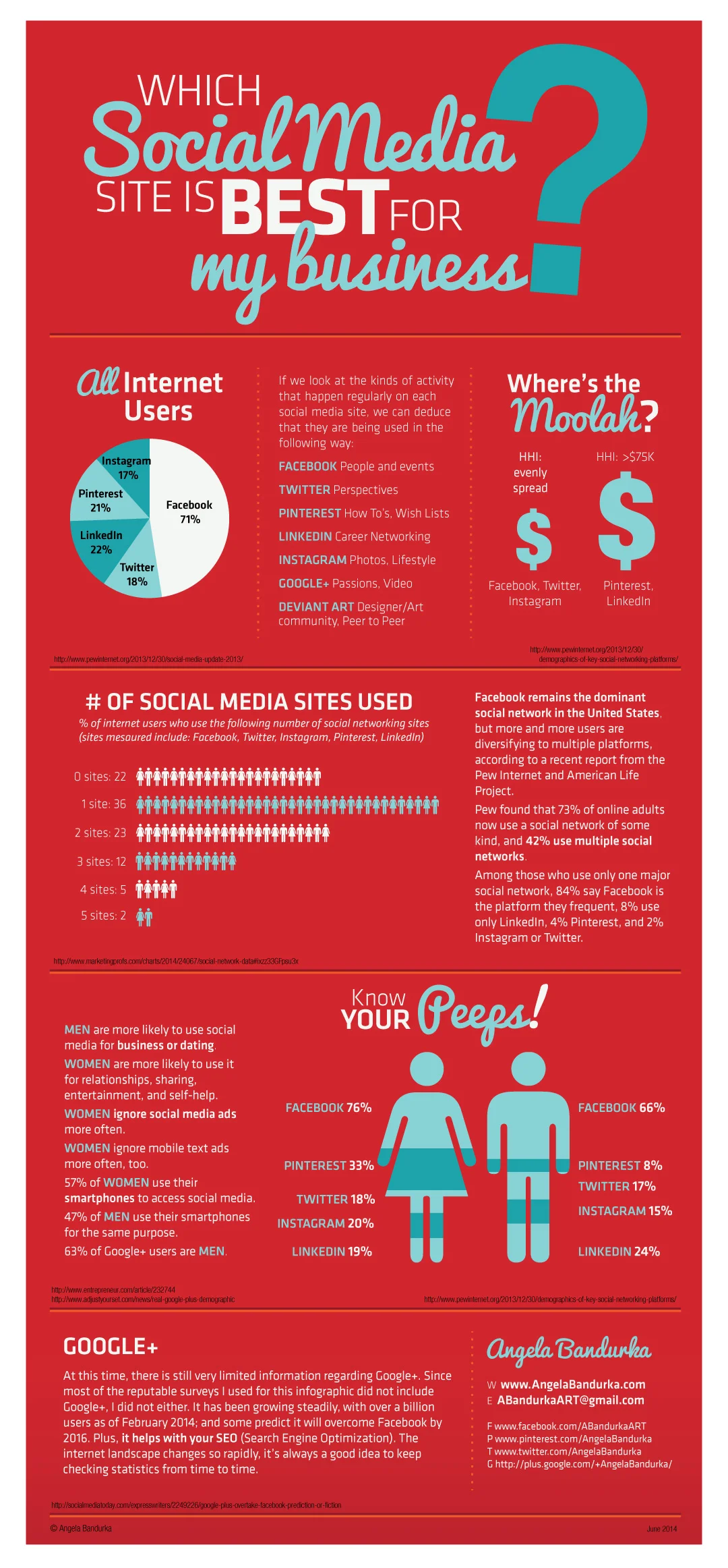 BANDURKA_Infographix_SM_WhichToUse.gif
