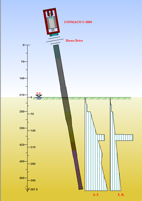 Análisis de Pile Drivability 