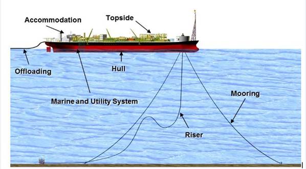 Petronas FSO-FPSO Conversion Manual.jpg