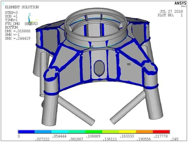 Working for the future