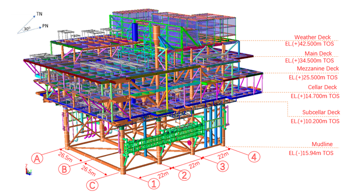 Condensate Separation and Compression Platform (CDCP) Reconfiguration Design